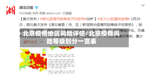 北京疫情地区风险评估/北京疫情风险等级划分一览表-第1张图片