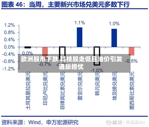 欧洲股市下跌 科技股走低且油价引发通胀担忧-第1张图片