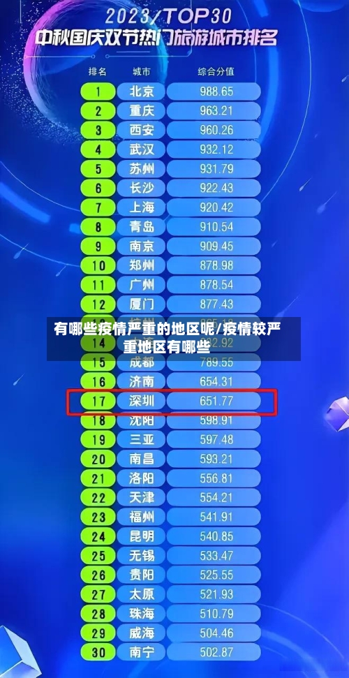 有哪些疫情严重的地区呢/疫情较严重地区有哪些-第1张图片