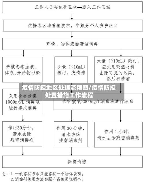 疫情防控地区处理流程图/疫情防控处置措施工作流程-第1张图片