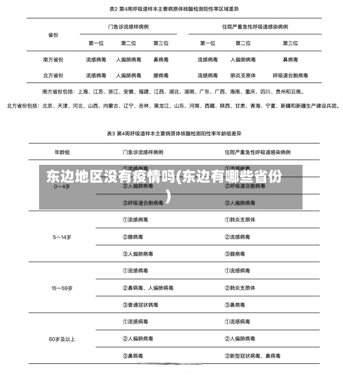 东边地区没有疫情吗(东边有哪些省份)-第1张图片
