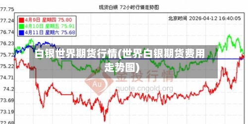 白银世界期货行情(世界白银期货费用走势图)-第1张图片
