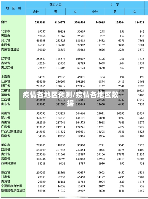 疫情各地区预测/疫情各地区数据-第1张图片