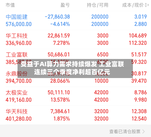 受益于AI算力需求持续爆发 工业富联连续三个季度净利超百亿元-第1张图片