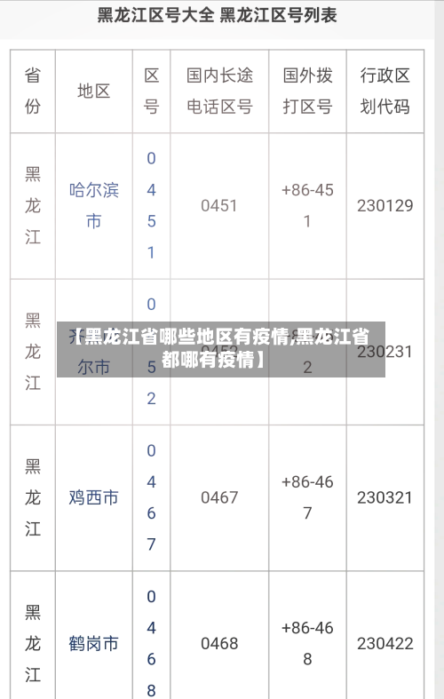 【黑龙江省哪些地区有疫情,黑龙江省都哪有疫情】-第1张图片