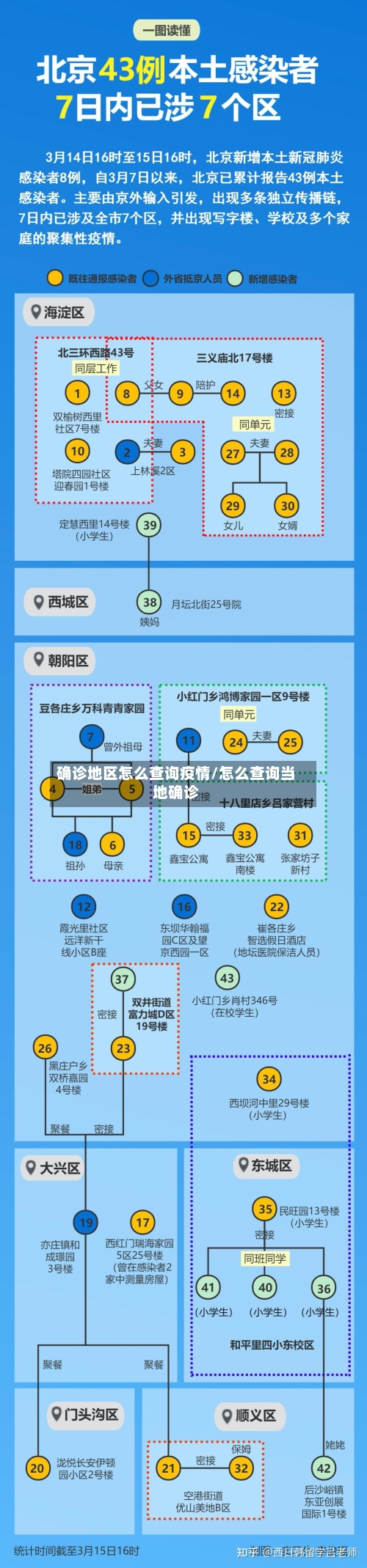 确诊地区怎么查询疫情/怎么查询当地确诊-第1张图片