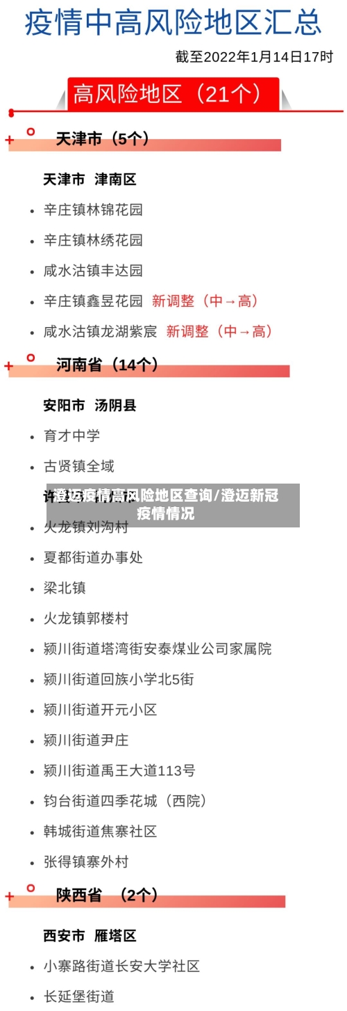 澄迈疫情高风险地区查询/澄迈新冠疫情情况-第1张图片