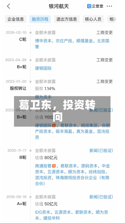 葛卫东	，投资转向-第1张图片