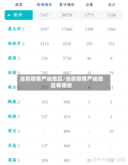 当前疫情严峻地区/当前疫情严峻地区有哪些-第1张图片