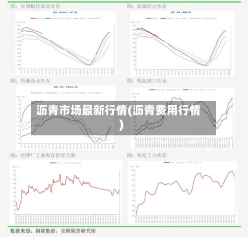 沥青市场最新行情(沥青费用行情)-第1张图片