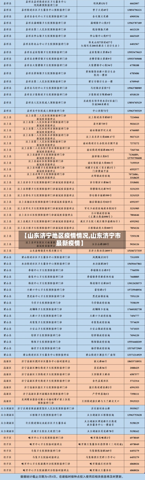 【山东济宁地区疫情情况,山东济宁市最新疫情】-第1张图片