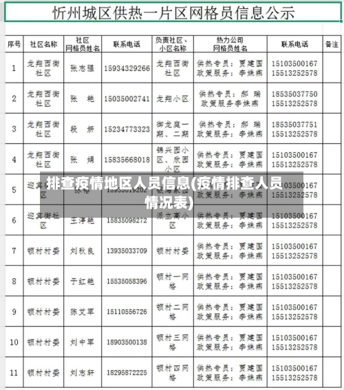 排查疫情地区人员信息(疫情排查人员情况表)-第1张图片