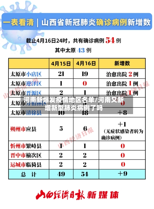 河南新爆发疫情地区名单/河南又新增新型肺炎病例了吗-第1张图片
