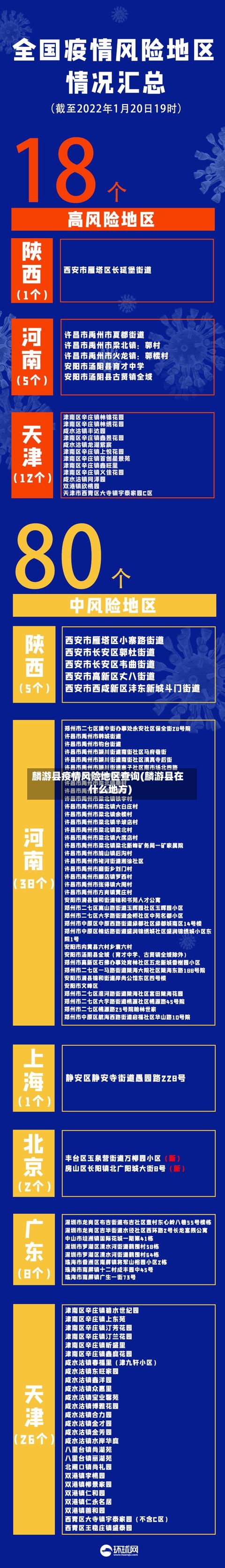 麟游县疫情风险地区查询(麟游县在什么地方)-第1张图片