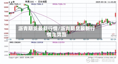 沥青期货最新行情/沥青期货最新行情走势图-第1张图片
