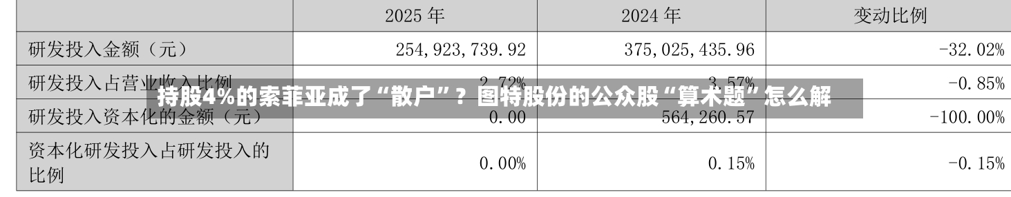 持股4%的索菲亚成了“散户	”？图特股份的公众股“算术题”怎么解-第1张图片