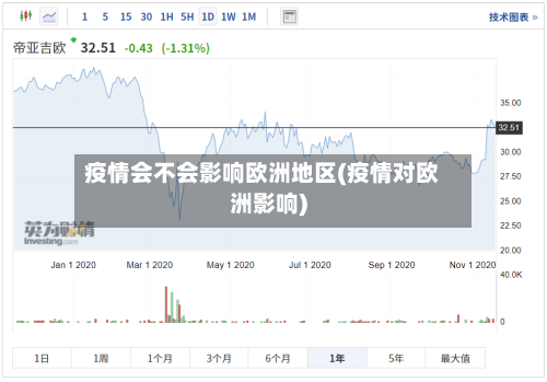 疫情会不会影响欧洲地区(疫情对欧洲影响)-第1张图片