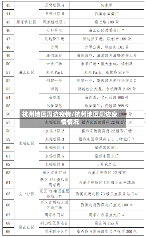 杭州地区周边疫情/杭州地区周边疫情情况-第1张图片
