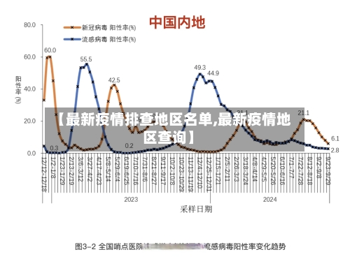 【最新疫情排查地区名单,最新疫情地区查询】-第1张图片