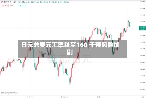 日元兑美元汇率跌至160 干预风险加剧-第1张图片