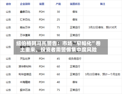 纽伯格阿马托警告：市场“窄幅化”卷土重来，投资者需警惕集中度风险-第1张图片
