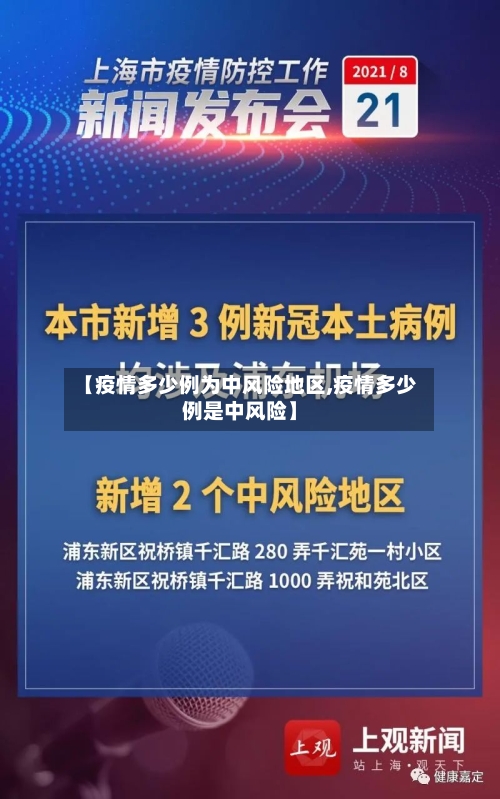 【疫情多少例为中风险地区,疫情多少例是中风险】-第1张图片
