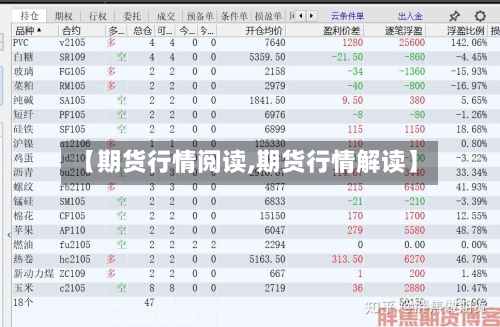 【期货行情阅读,期货行情解读】-第1张图片