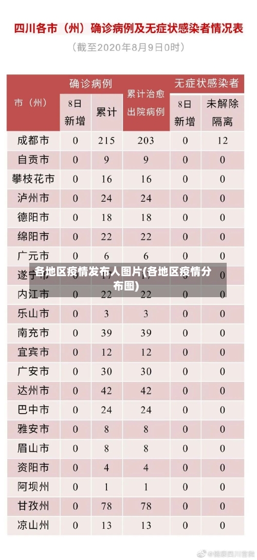 各地区疫情发布人图片(各地区疫情分布图)-第1张图片