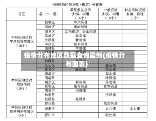 疫情分布地区数据查询最新(疫情分布图表)-第1张图片
