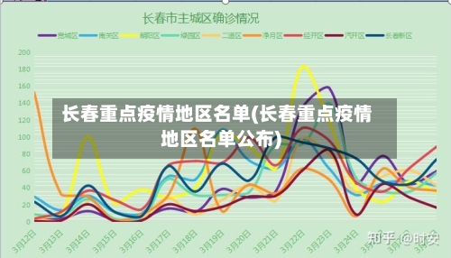 长春重点疫情地区名单(长春重点疫情地区名单公布)-第1张图片