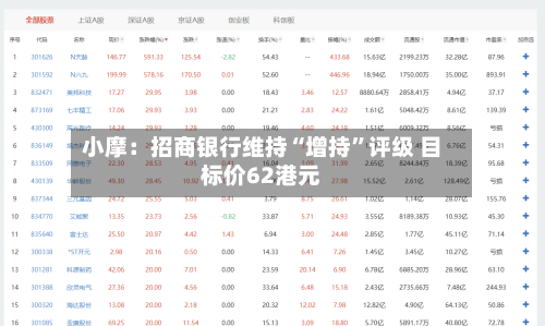 小摩：招商银行维持“增持	”评级 目标价62港元-第1张图片