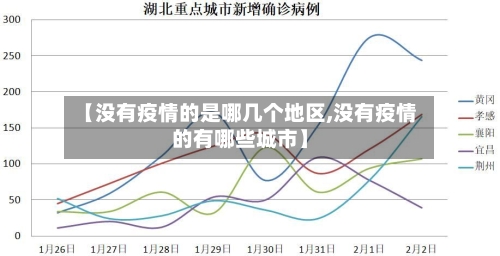 【没有疫情的是哪几个地区,没有疫情的有哪些城市】-第1张图片
