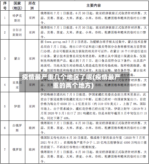 疫情最严重几个地区了呢(疫情最严重的两个地方)-第1张图片