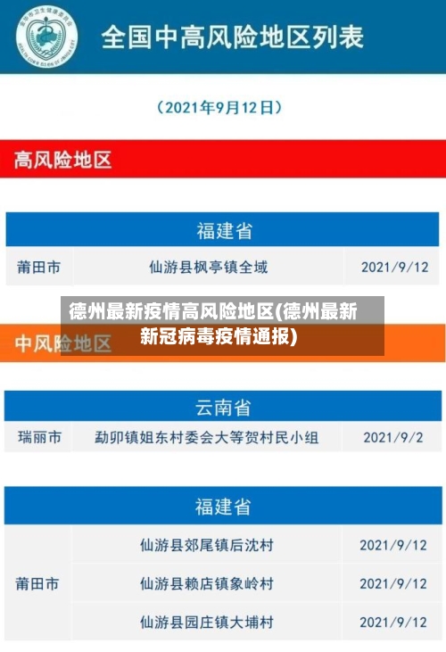 德州最新疫情高风险地区(德州最新新冠病毒疫情通报)-第1张图片