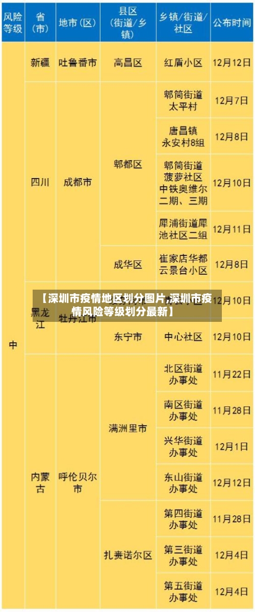 【深圳市疫情地区划分图片,深圳市疫情风险等级划分最新】-第1张图片