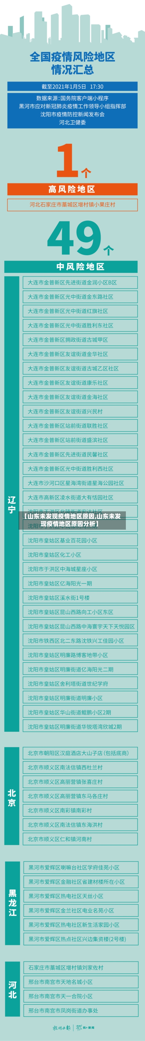 【山东未发现疫情地区原因,山东未发现疫情地区原因分析】-第1张图片