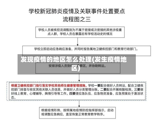 发现疫情的地区怎么处理(发生疫情地区)-第1张图片
