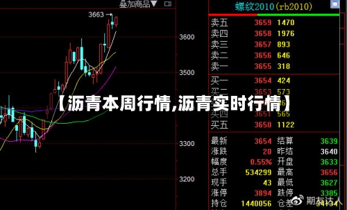 【沥青本周行情,沥青实时行情】-第1张图片
