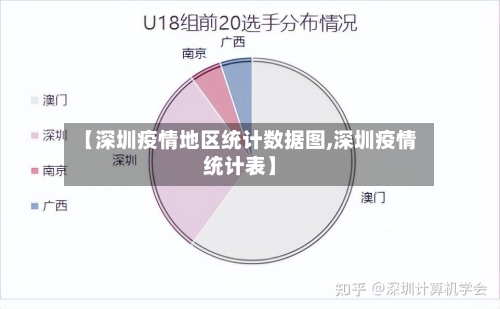 【深圳疫情地区统计数据图,深圳疫情统计表】-第1张图片