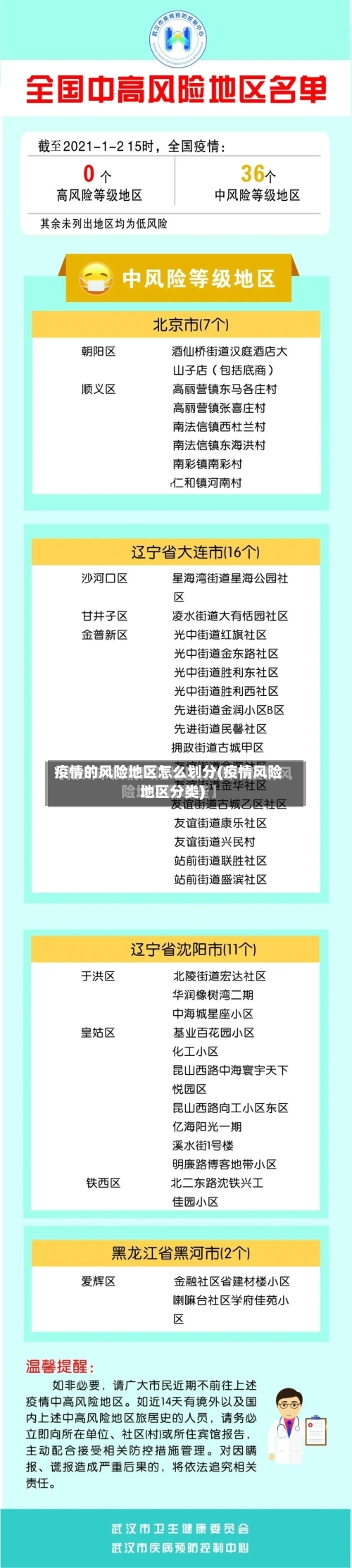 疫情的风险地区怎么划分(疫情风险地区分类)-第1张图片