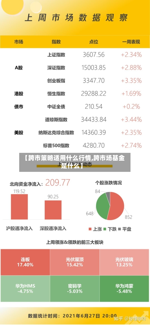 【跨市策略适用什么行情,跨市场基金是什么】-第1张图片