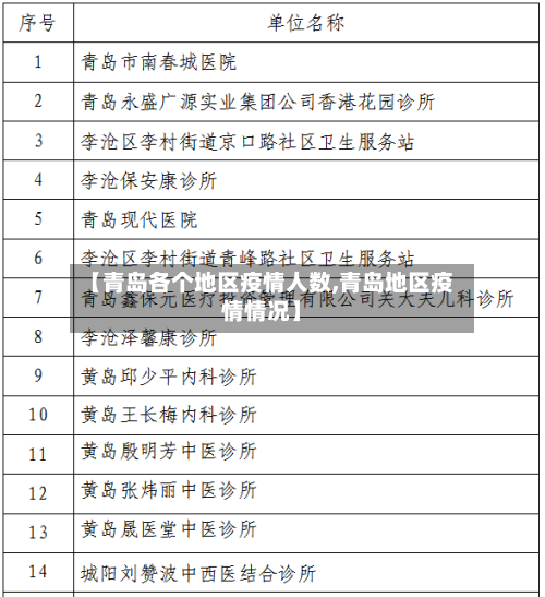 【青岛各个地区疫情人数,青岛地区疫情情况】-第1张图片