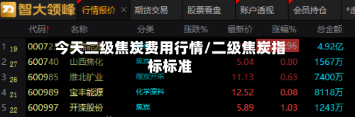 今天二级焦炭费用行情/二级焦炭指标标准-第1张图片