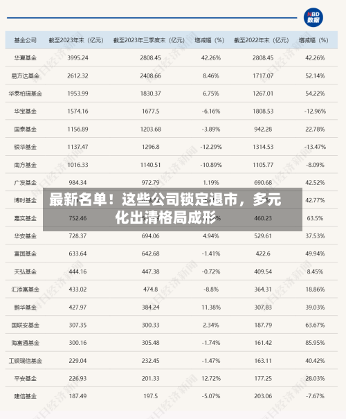 最新名单！这些公司锁定退市，多元化出清格局成形-第1张图片