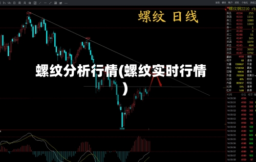 螺纹分析行情(螺纹实时行情)-第1张图片