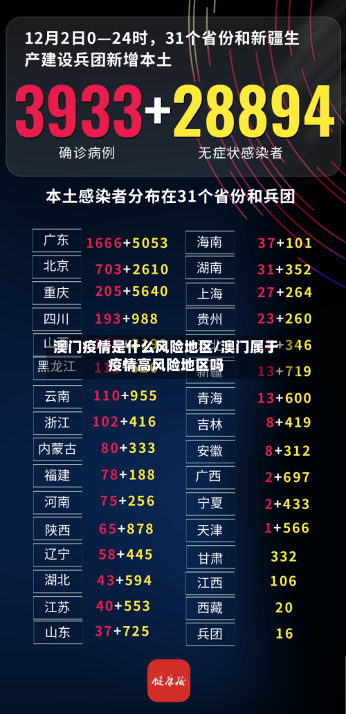 澳门疫情是什么风险地区/澳门属于疫情高风险地区吗-第1张图片