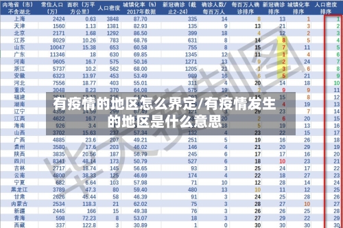 有疫情的地区怎么界定/有疫情发生的地区是什么意思-第1张图片