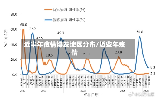 近半年疫情爆发地区分布/近些年疫情-第1张图片