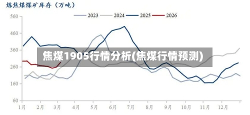 焦煤1905行情分析(焦煤行情预测)-第1张图片
