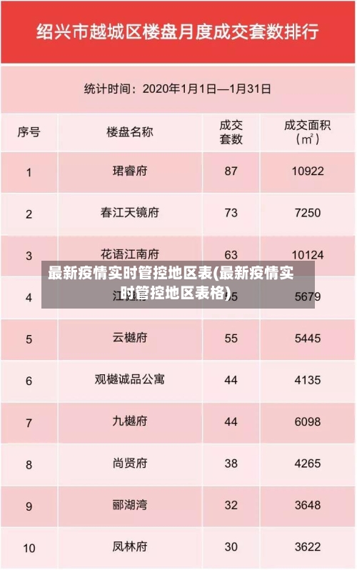 最新疫情实时管控地区表(最新疫情实时管控地区表格)-第1张图片